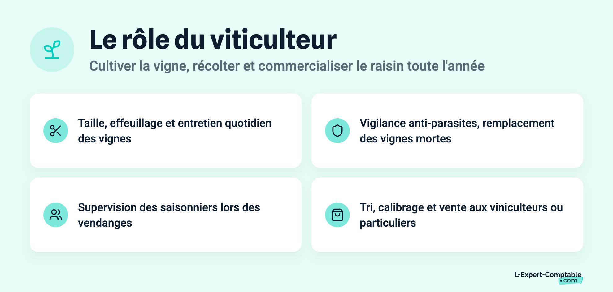 Le rôle du viticulteur